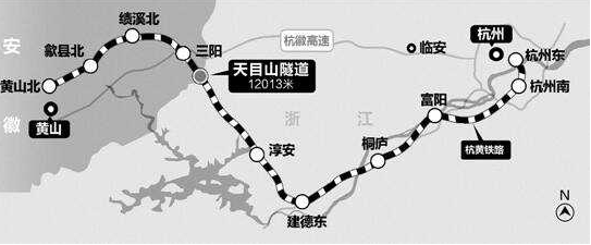 杭黄铁路线路图