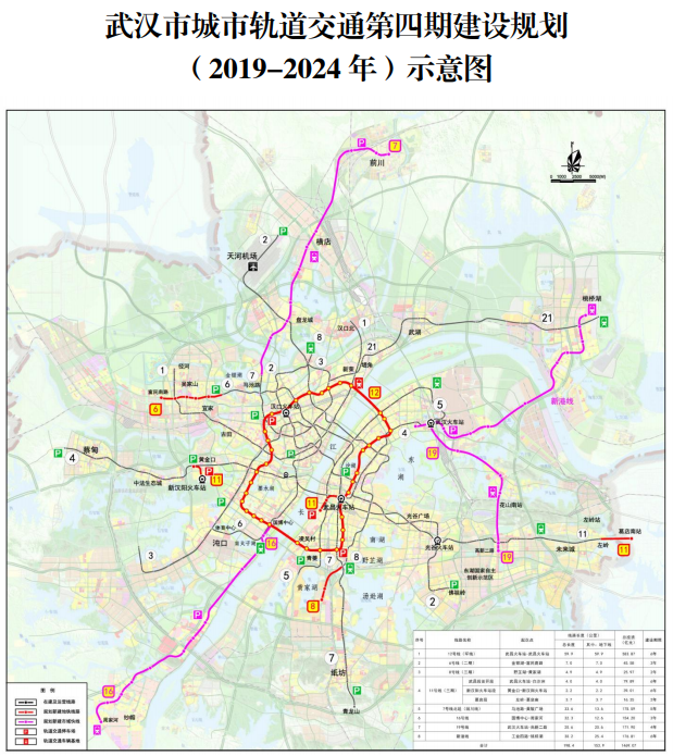 《武汉市城市轨道交通第四期建设规划(2019-2024年》获批