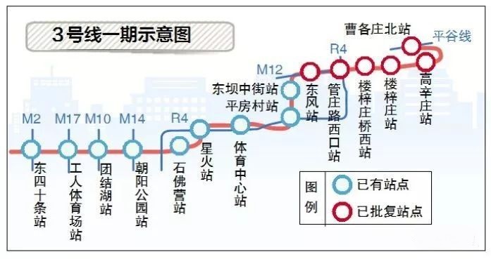 北京地铁3号线历时59年终开通，实现7大火车站全覆盖,北京地铁,地铁3号线,交通枢纽,高铁列车,北京地铁开通历史,便捷公共交通,第1张